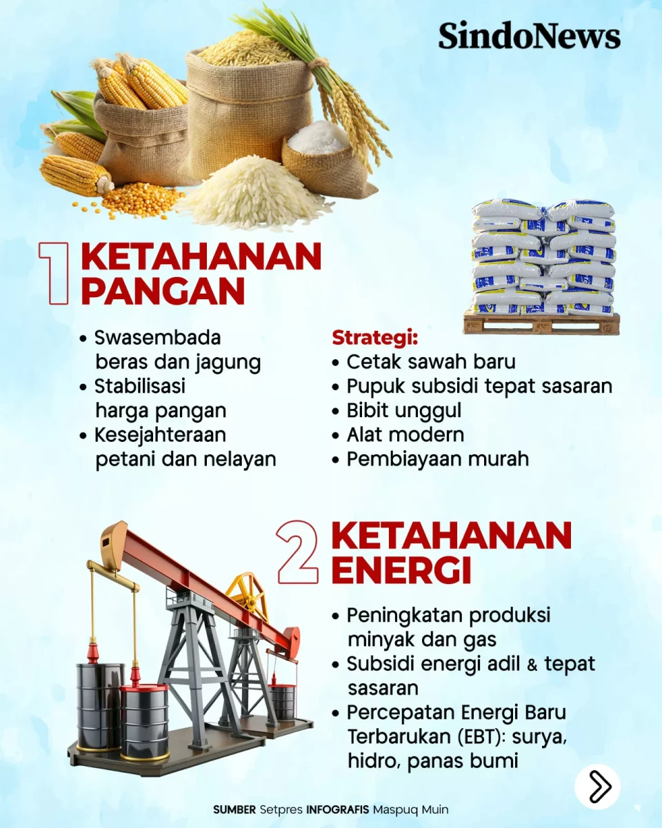 8 Agenda Prioritas Presiden...