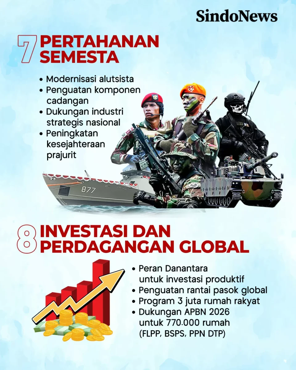 8 Agenda Prioritas Presiden...