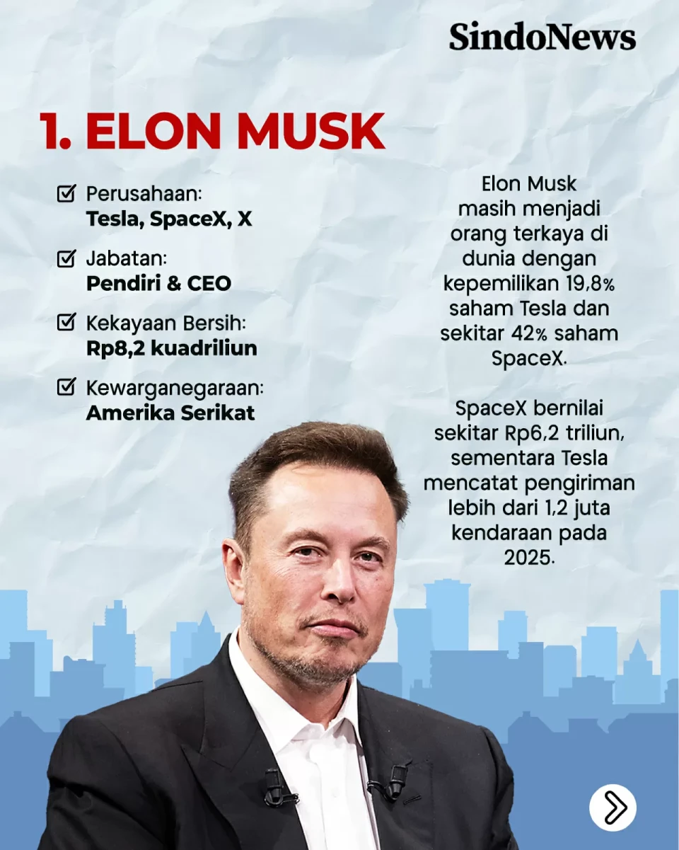 5 CEO Terkaya di Jagat...