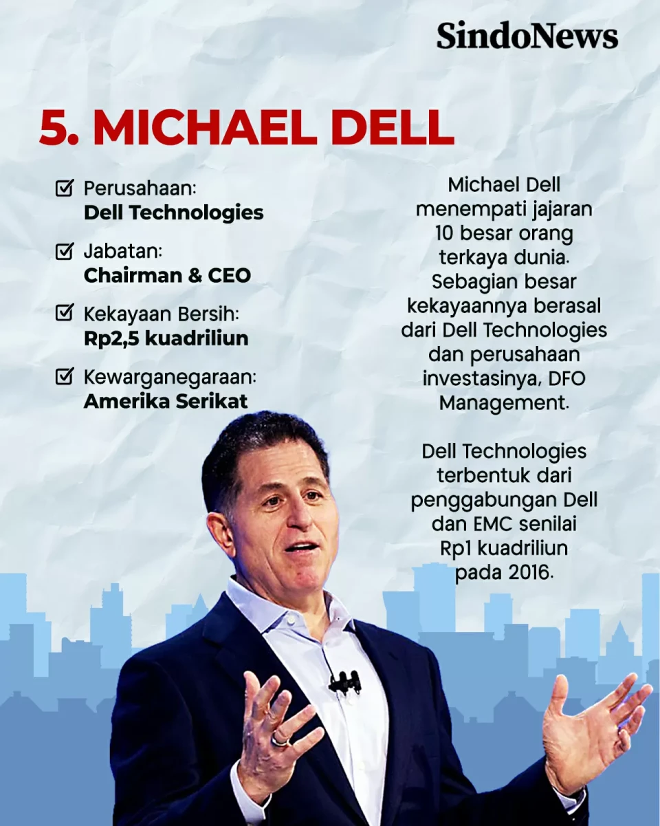 5 CEO Terkaya di Jagat...