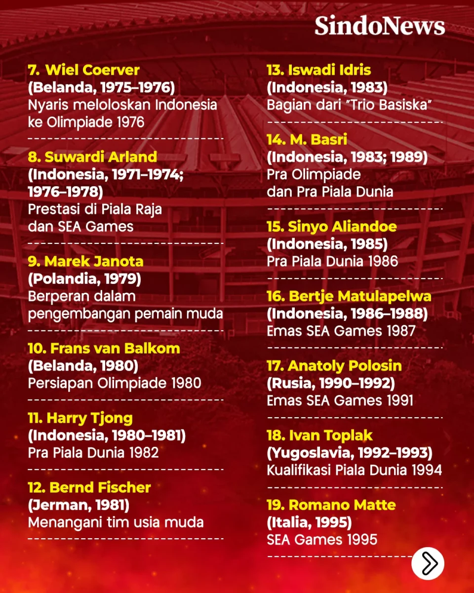 Daftar Lengkap Pelatih...