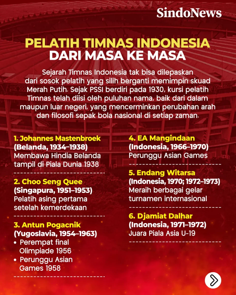 Daftar Lengkap Pelatih...