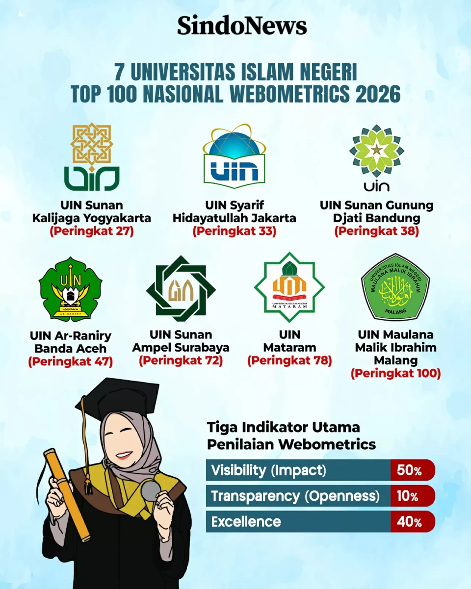 7 Universitas Islam...