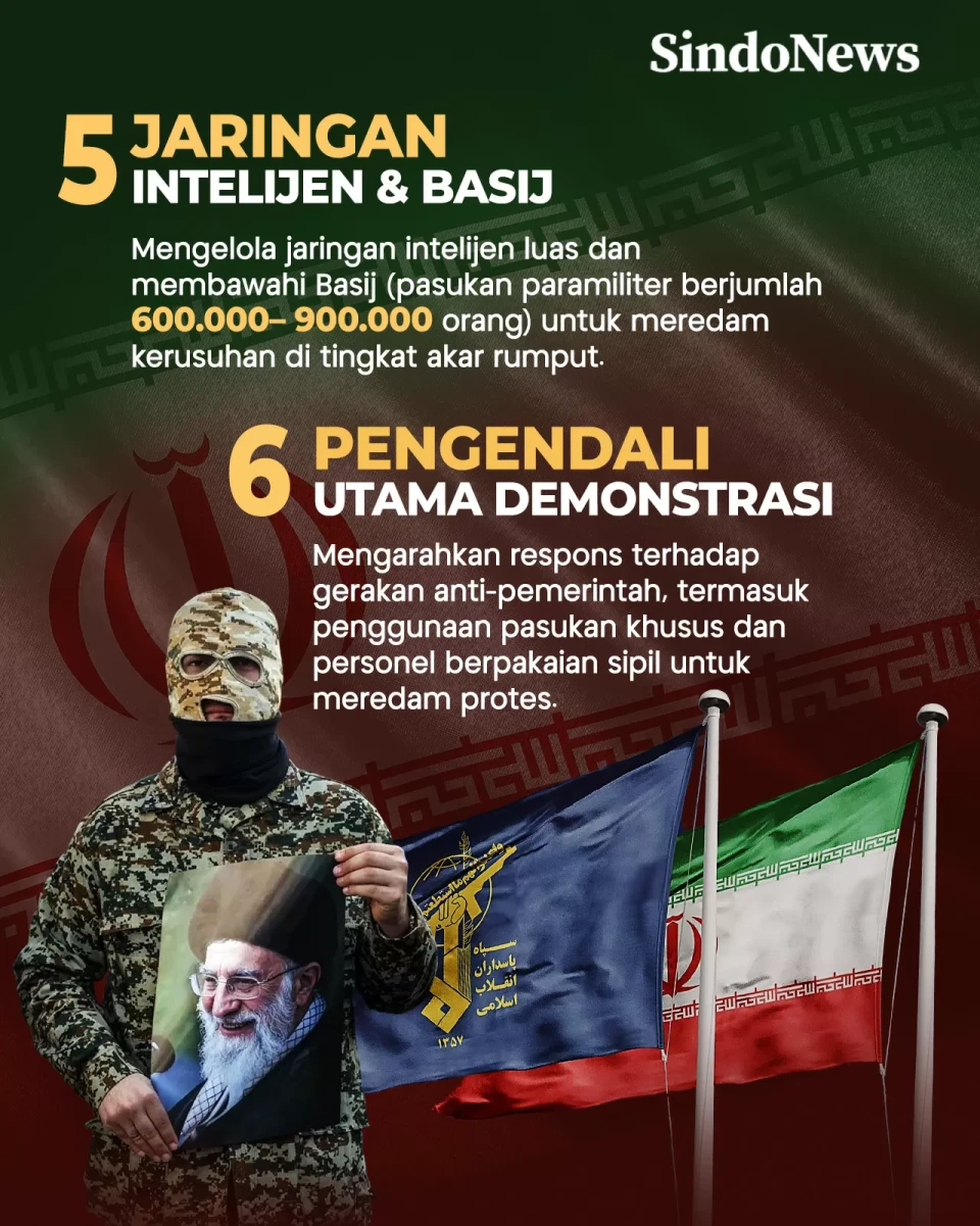 6 Fakta Garda Revolusi...