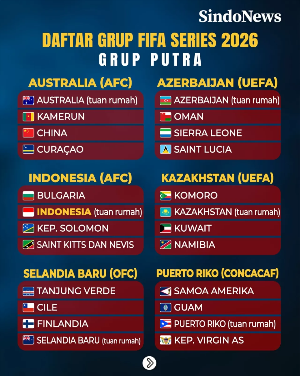 Pembagian Grup FIFA...