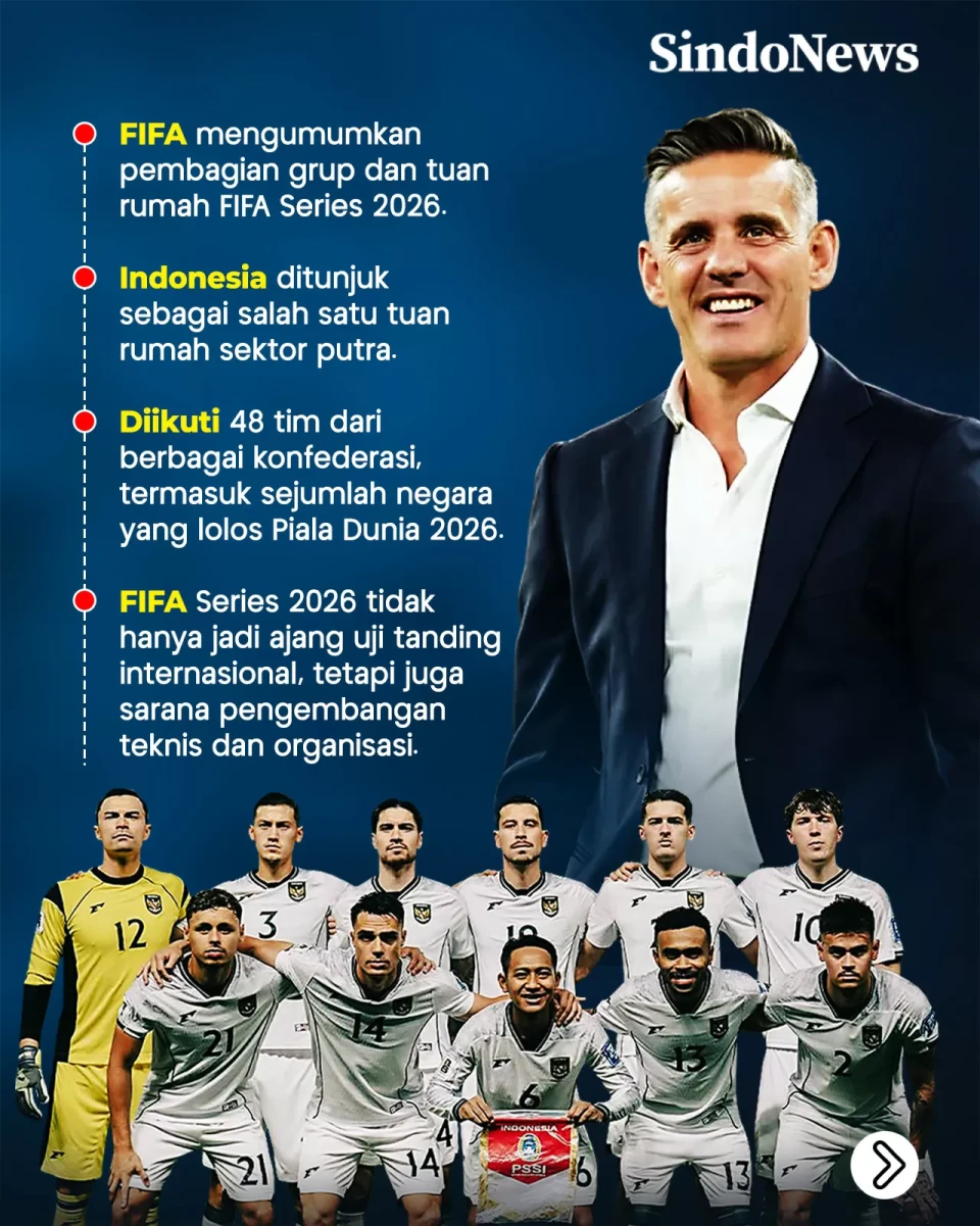Pembagian Grup FIFA...