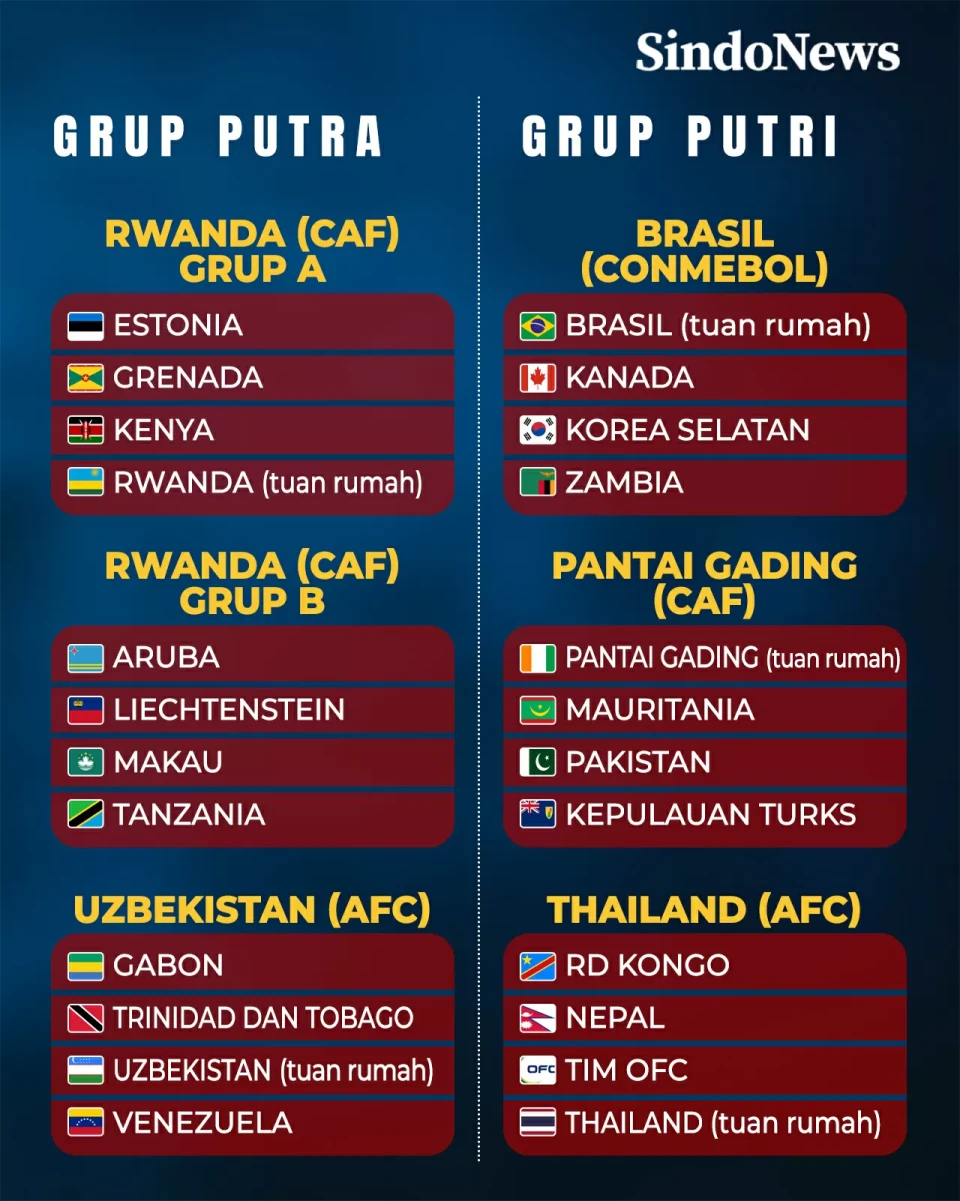 Pembagian Grup FIFA...