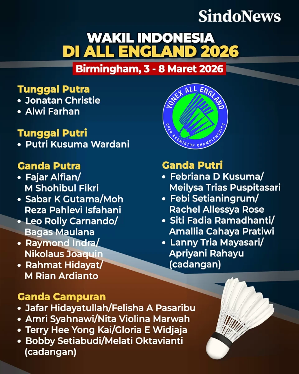 Daftar Wakil Indonesia...