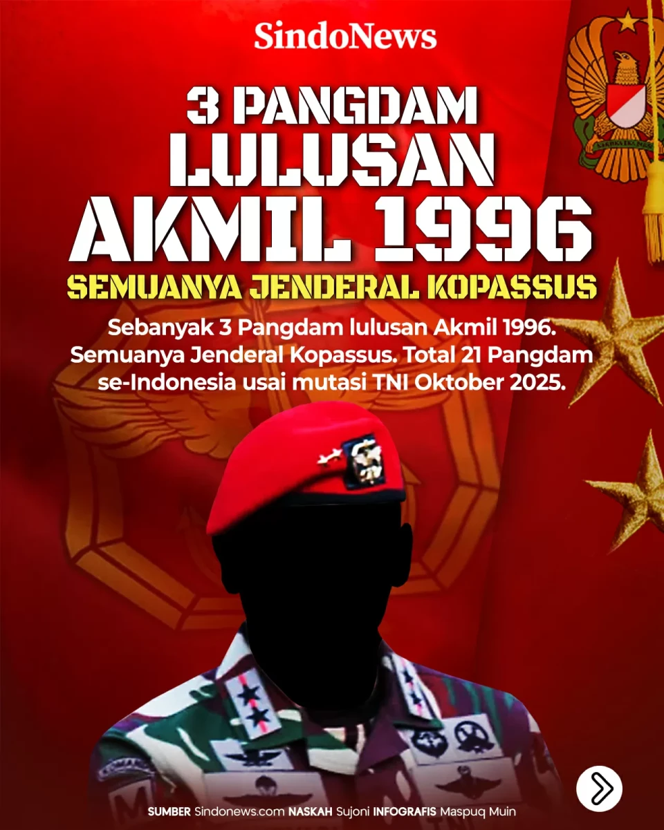 3 Pangdam Lulusan Akmil...