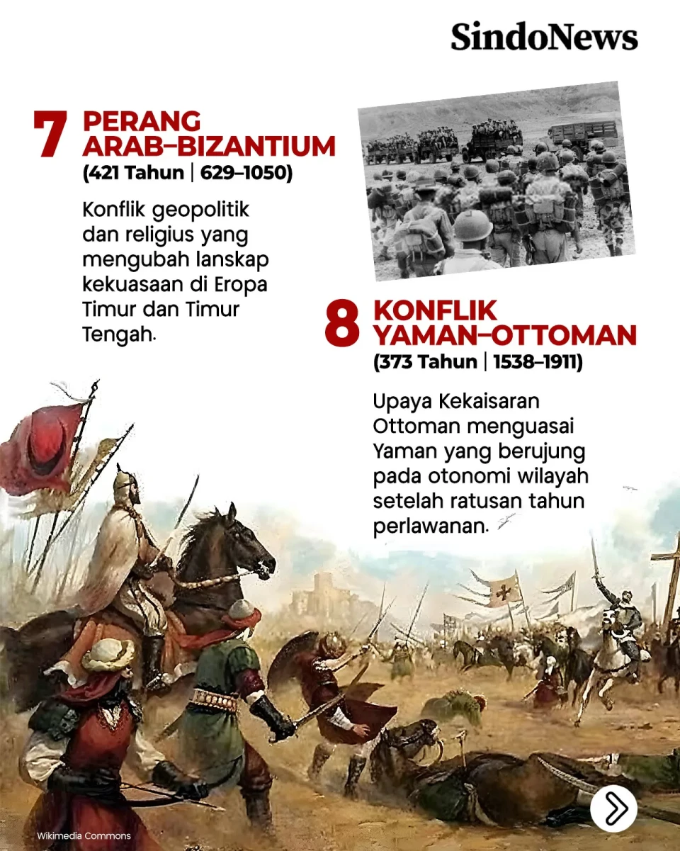 11 Perang Terlama dalam...