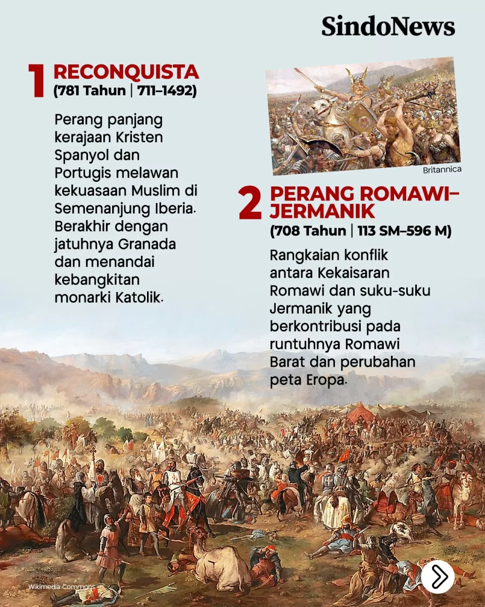 11 Perang Terlama dalam...