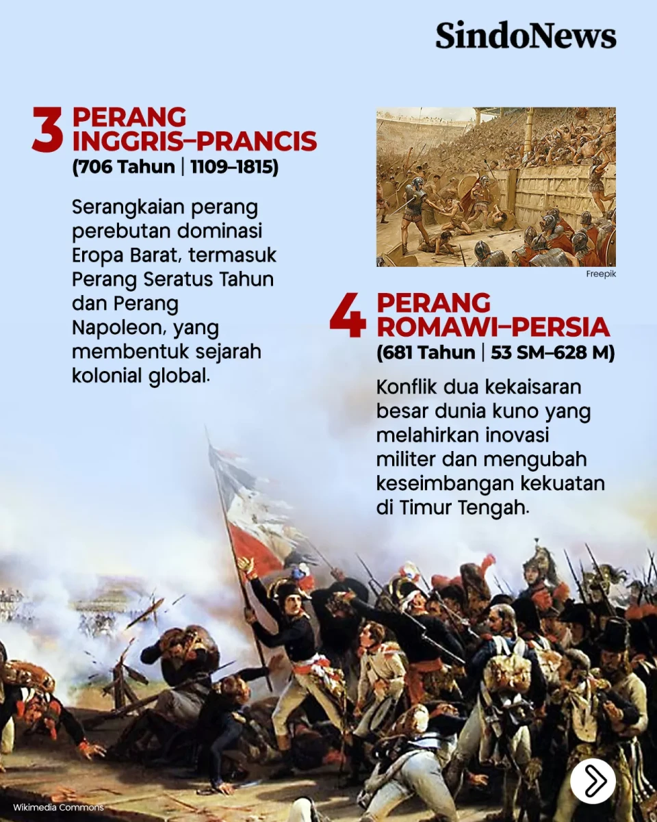 11 Perang Terlama dalam...
