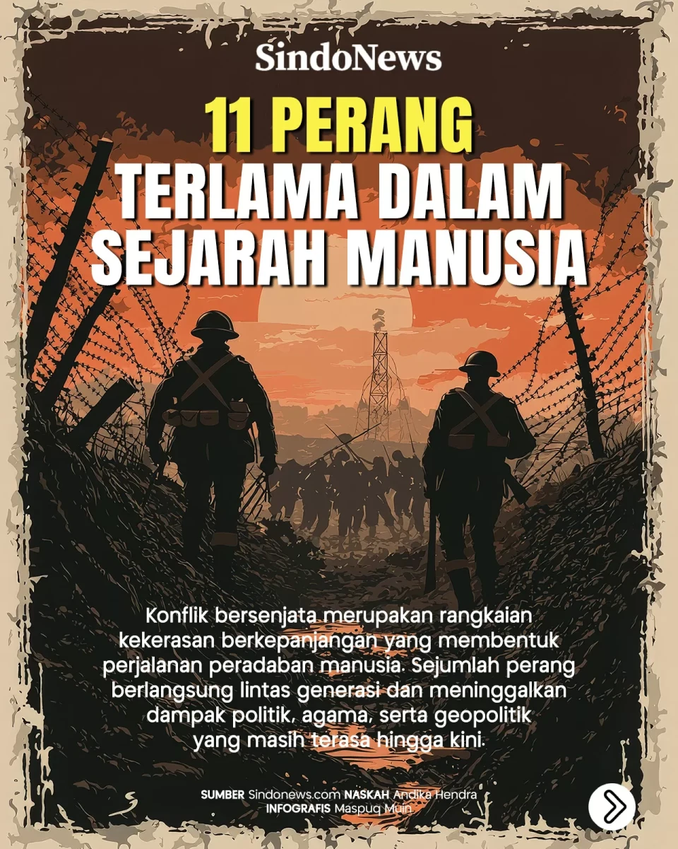 11 Perang Terlama dalam...