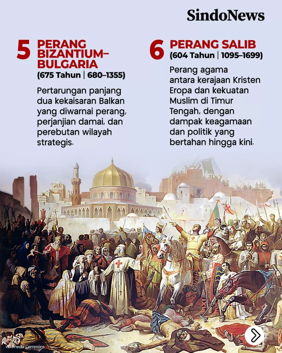 11 Perang Terlama dalam...