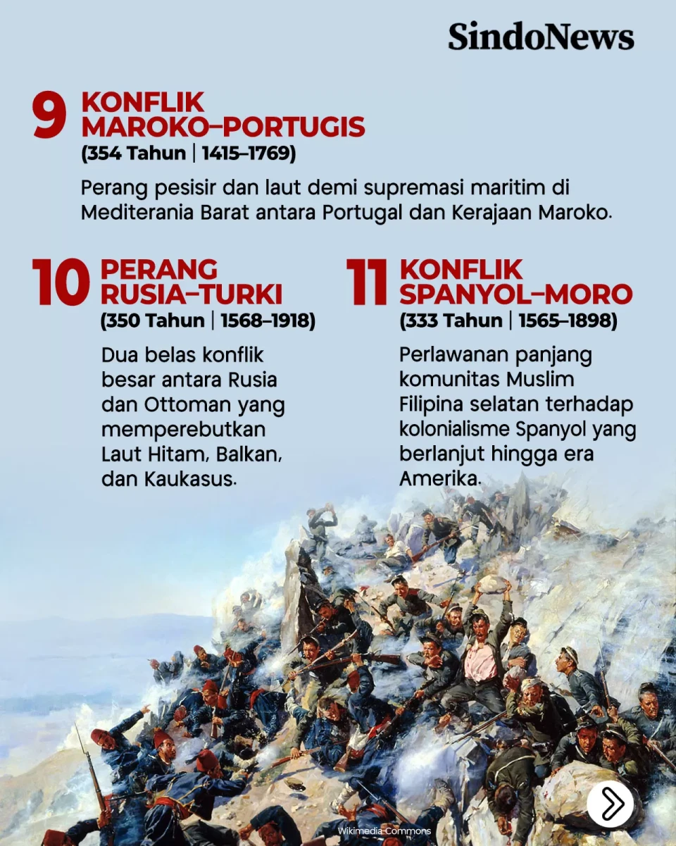 11 Perang Terlama dalam...