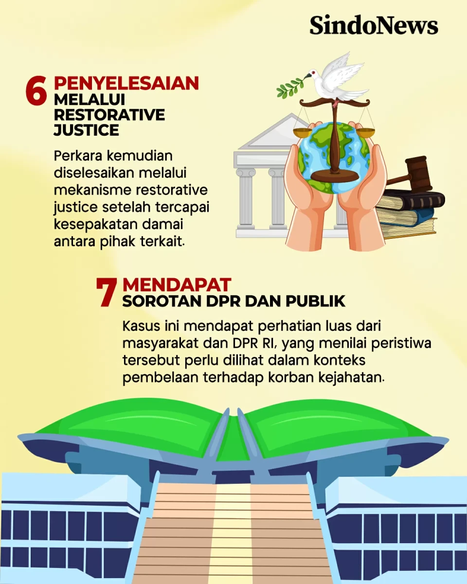 7 Fakta Kasus Hogi Minaya:...