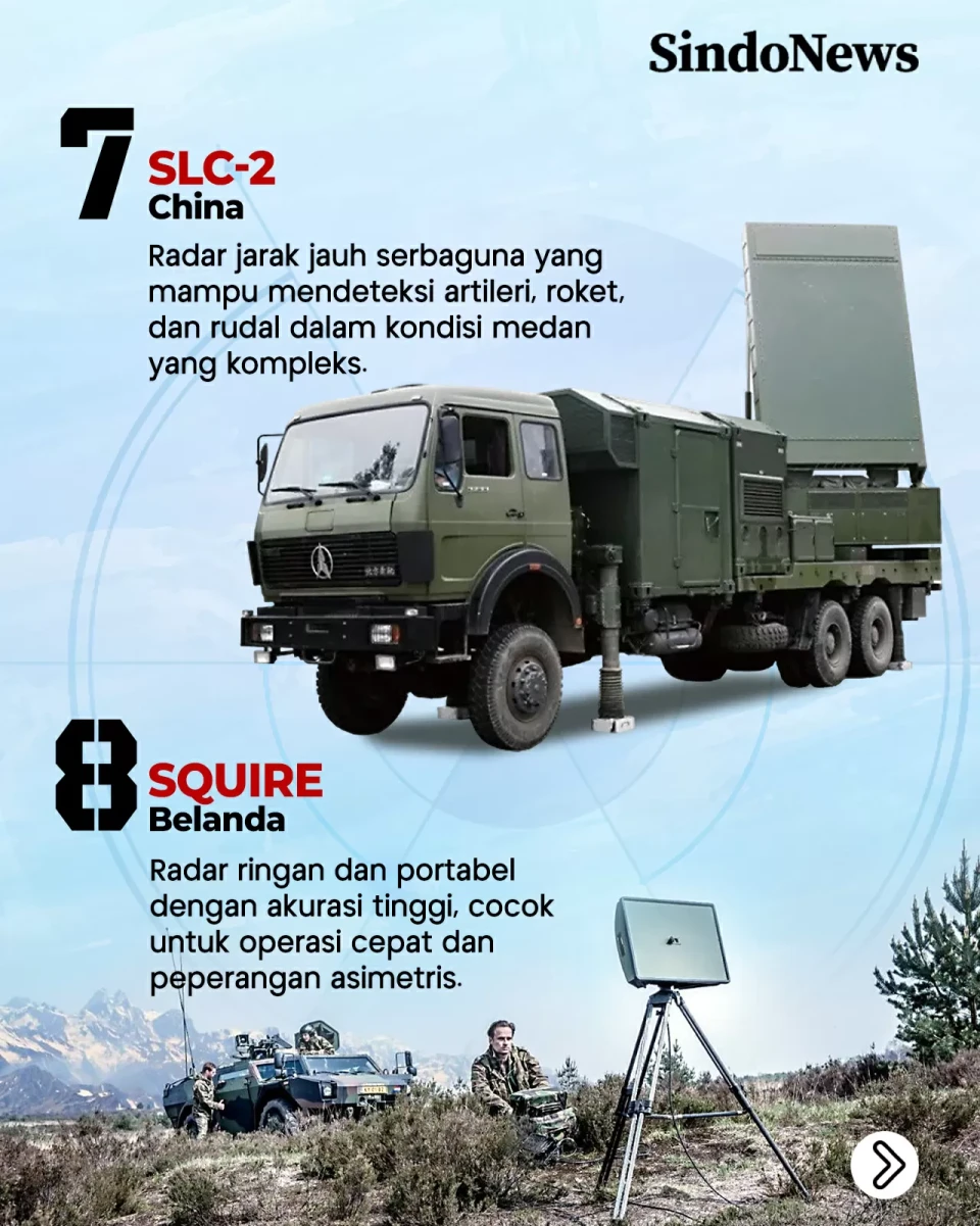 10 Radar Militer Terbaik...