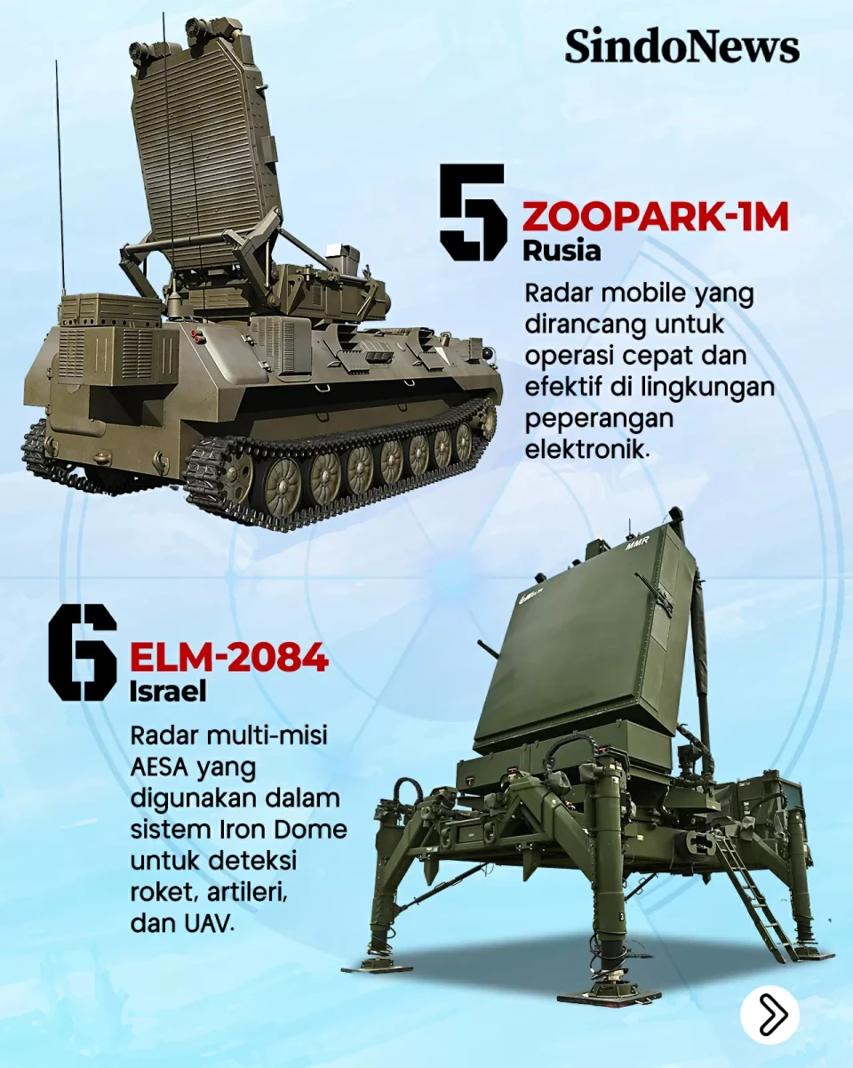 10 Radar Militer Terbaik...