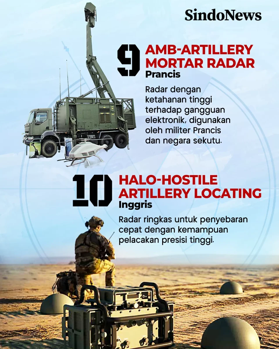 10 Radar Militer Terbaik...