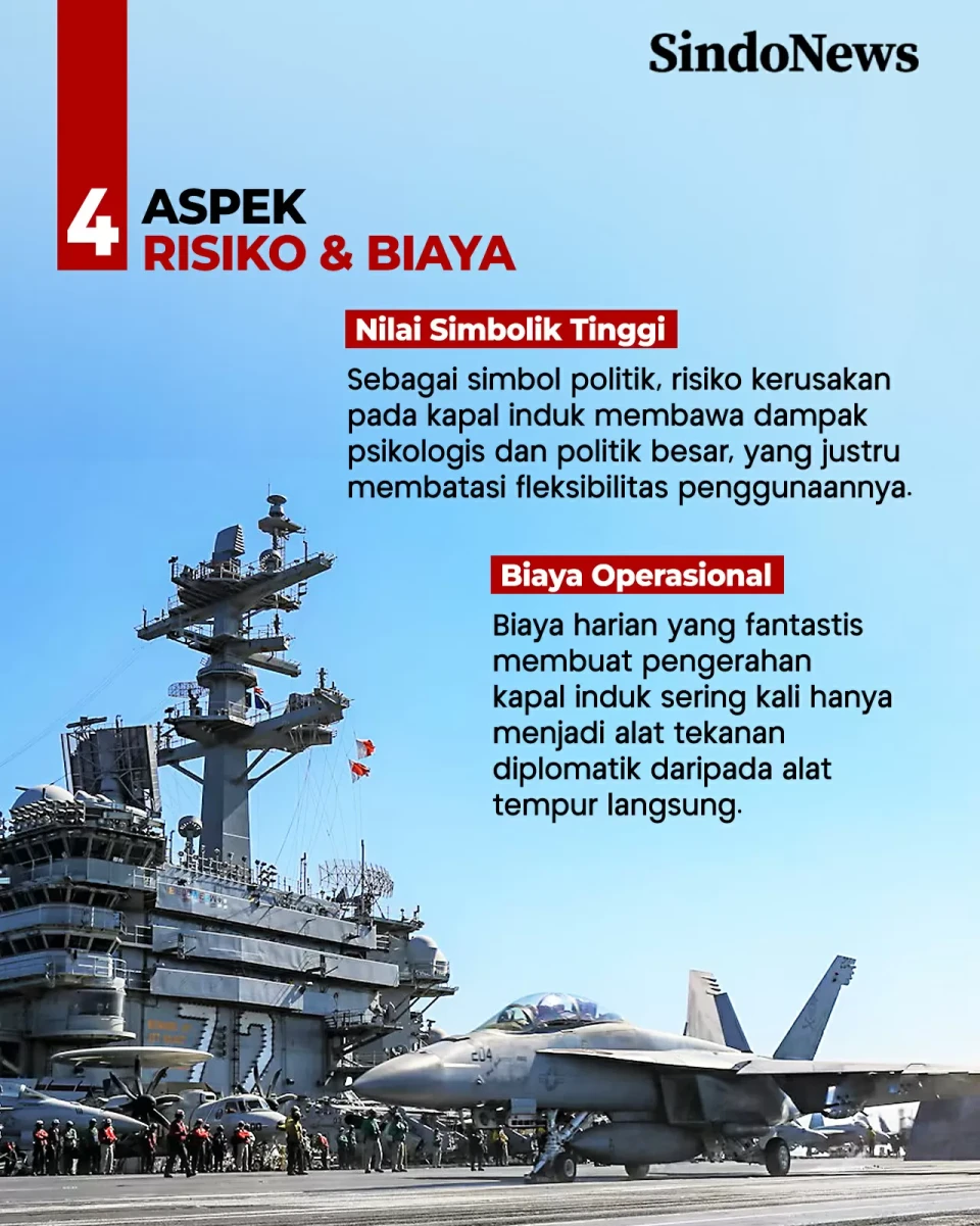 Keterbatasan Strategis...