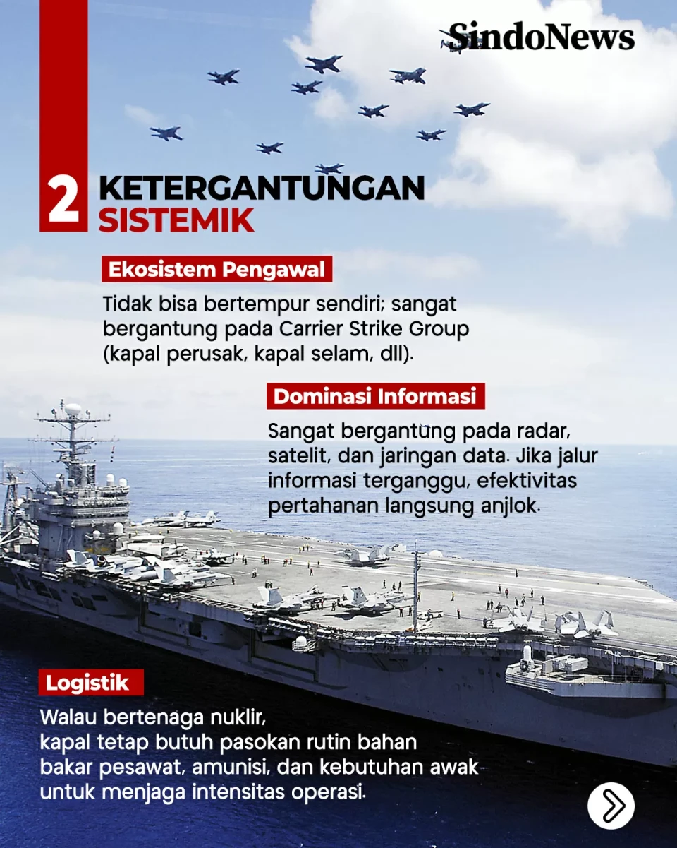 Keterbatasan Strategis...