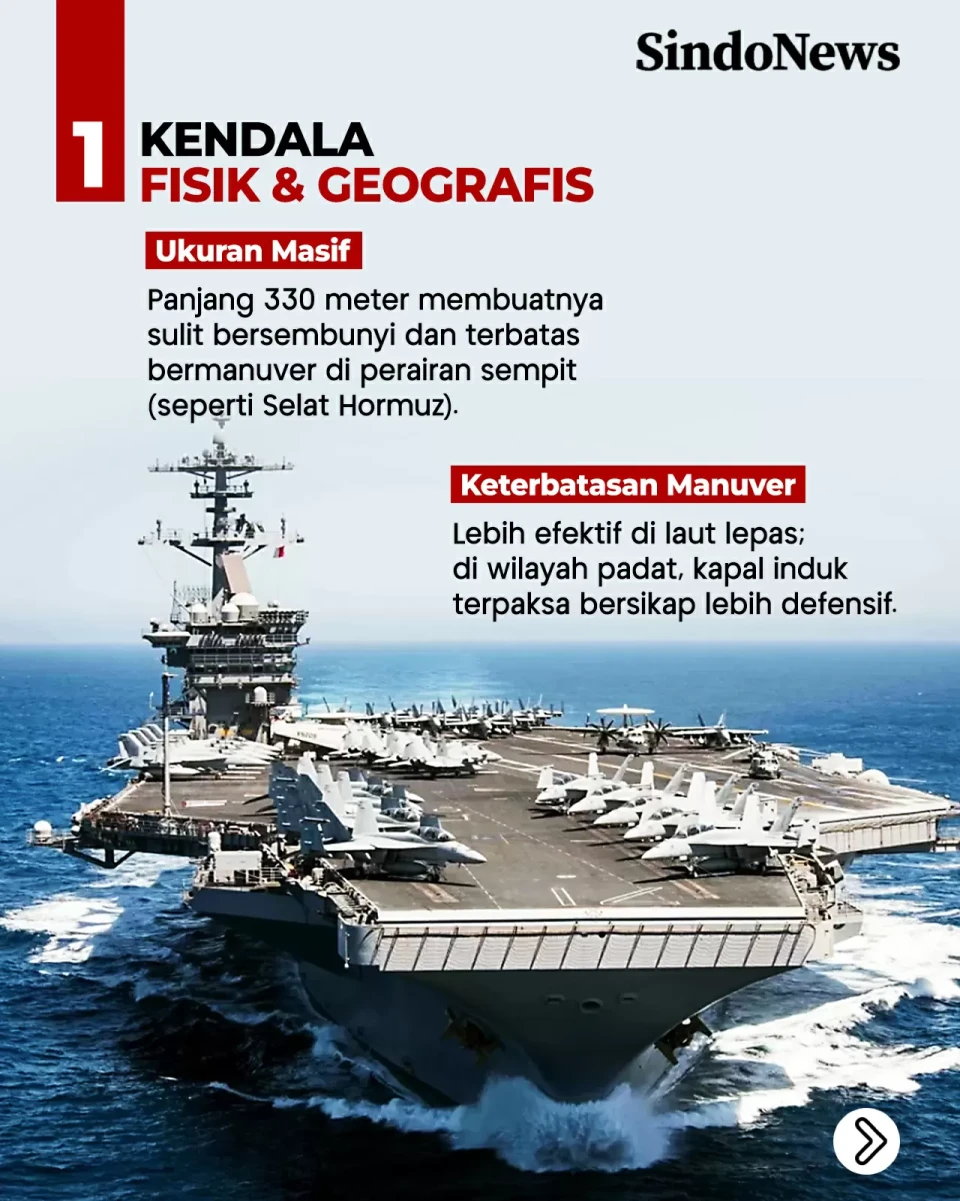 Keterbatasan Strategis...