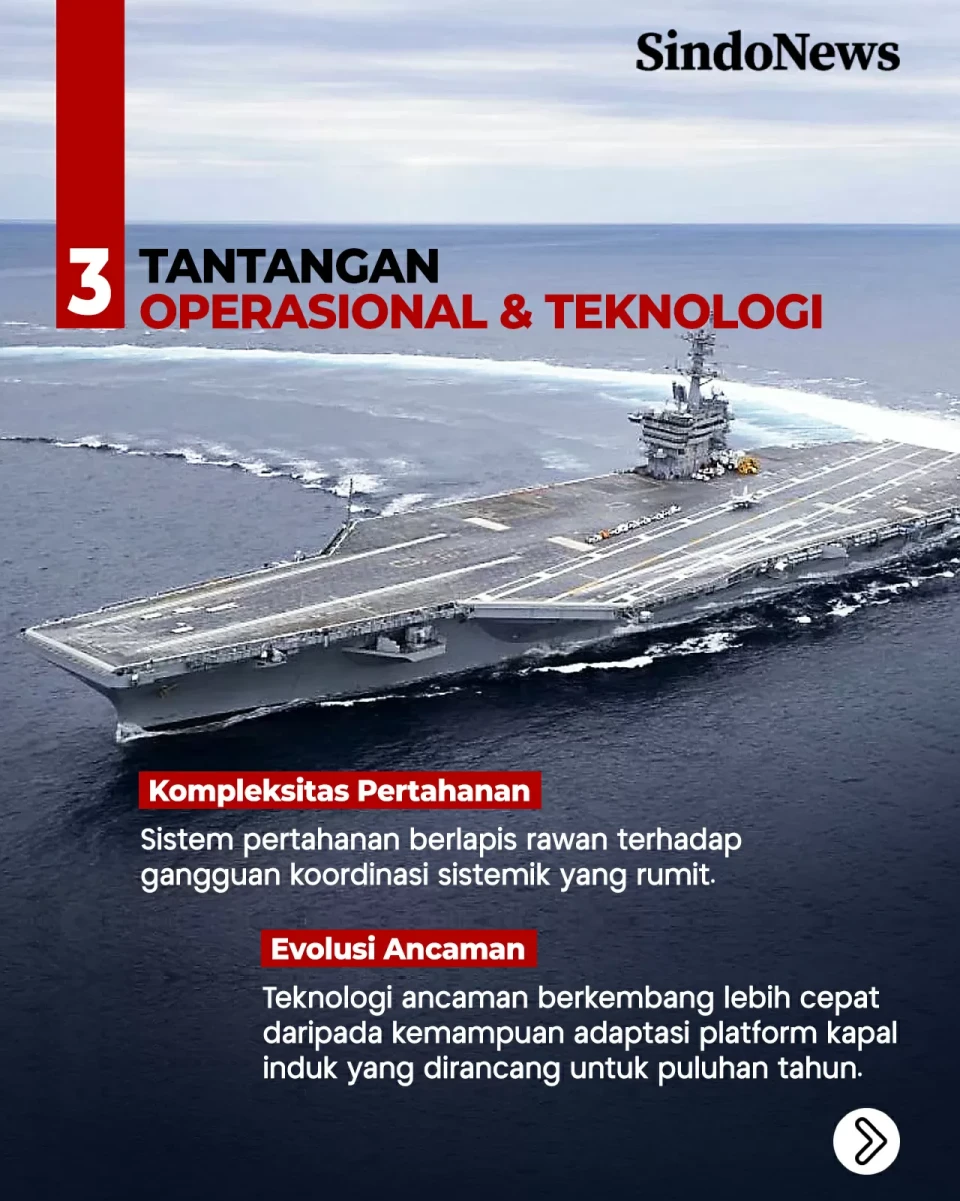 Keterbatasan Strategis...