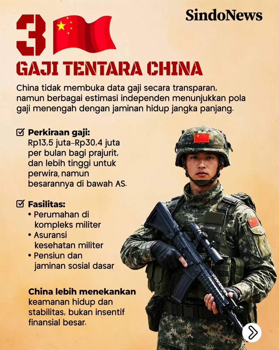 Perbandingan Gaji Tentara...