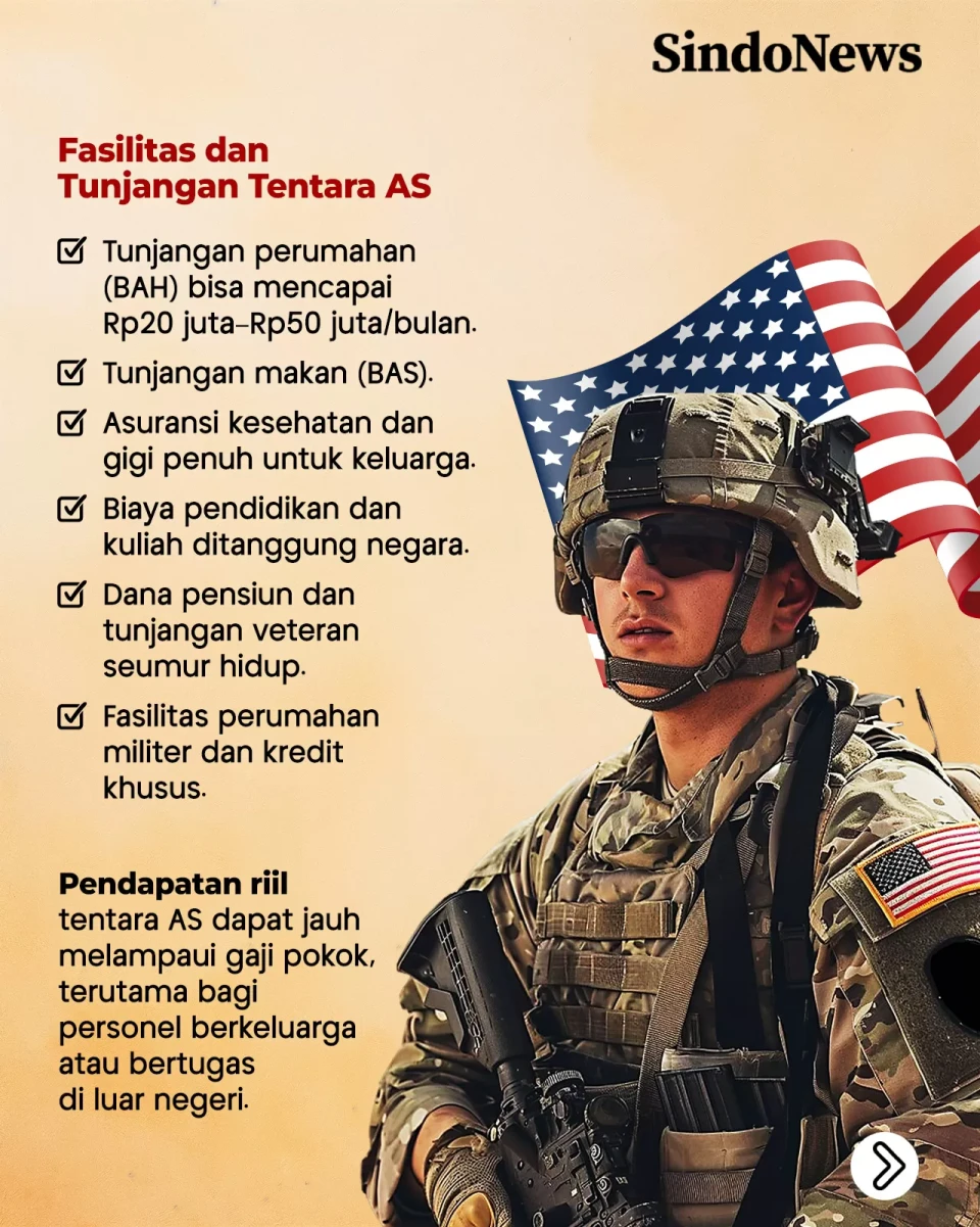 Perbandingan Gaji Tentara...
