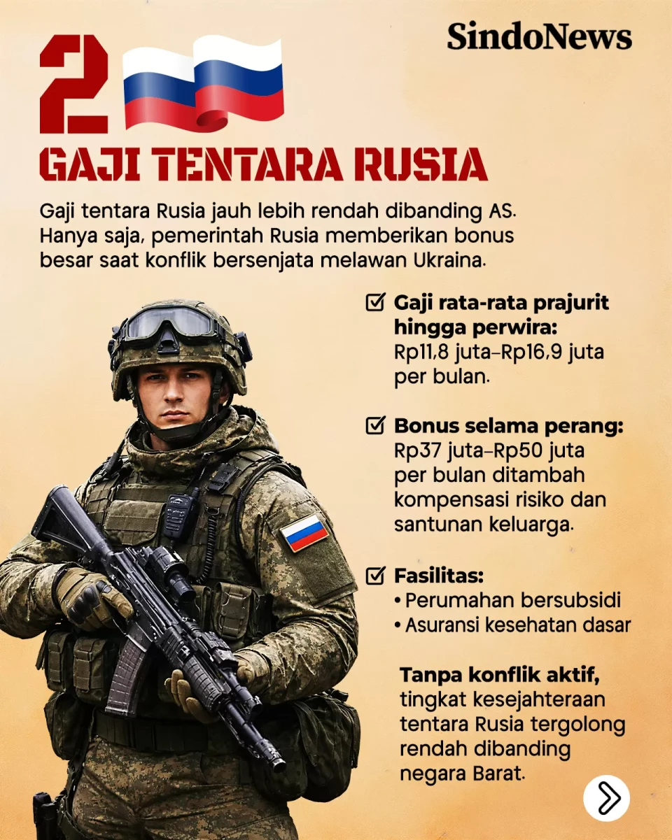 Perbandingan Gaji Tentara...
