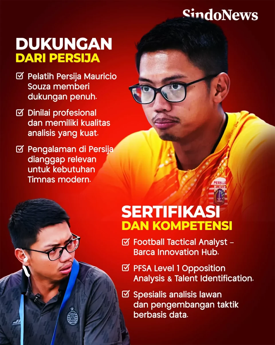 Dzikry Lazuardi, Analis...