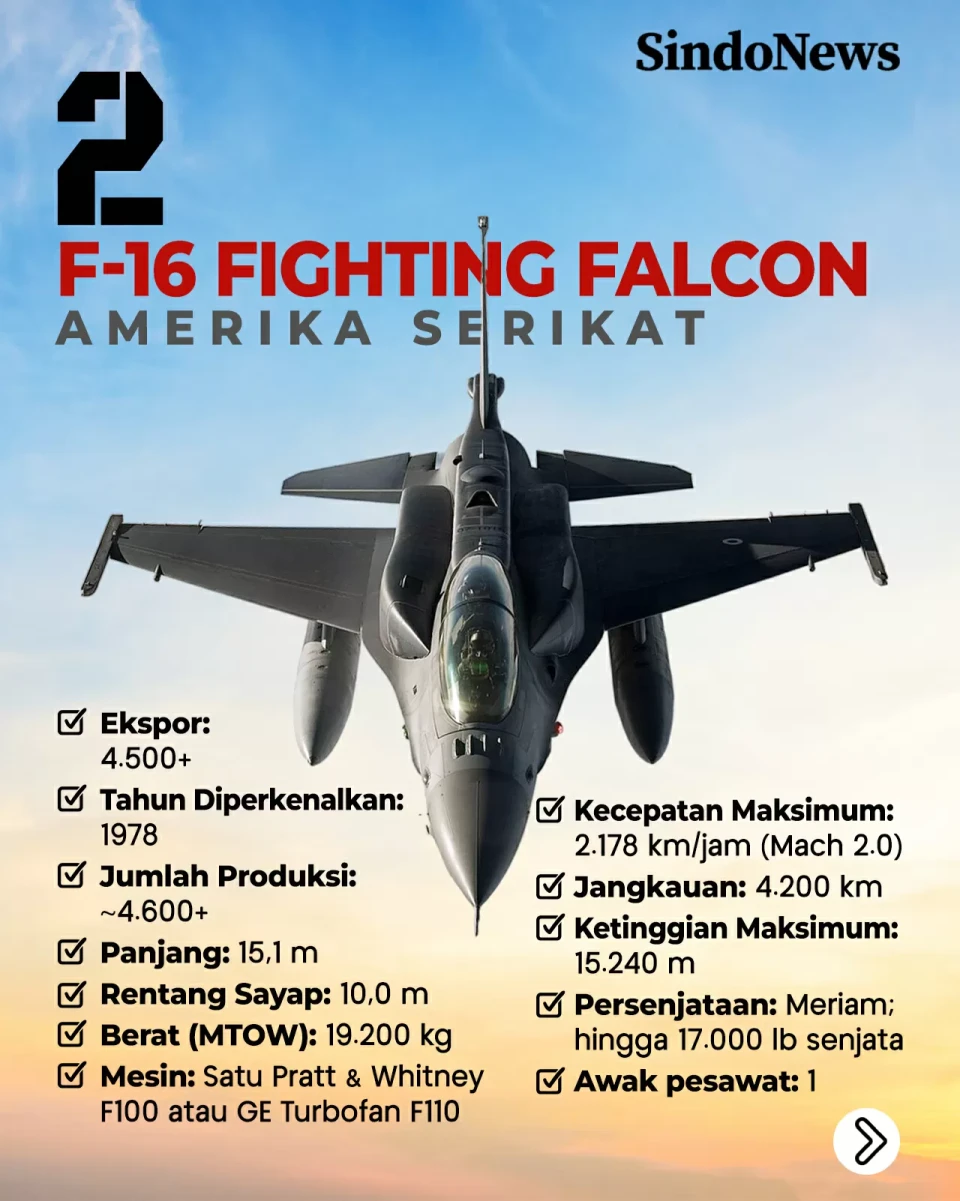 10 Pesawat Tempur Paling...