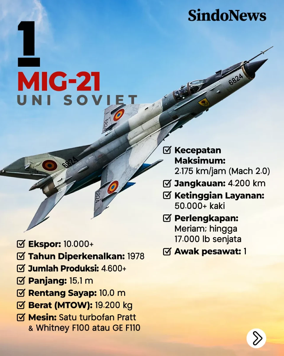 10 Pesawat Tempur Paling...
