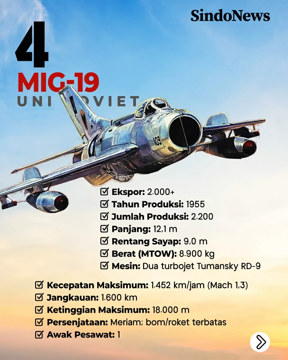10 Pesawat Tempur Paling...