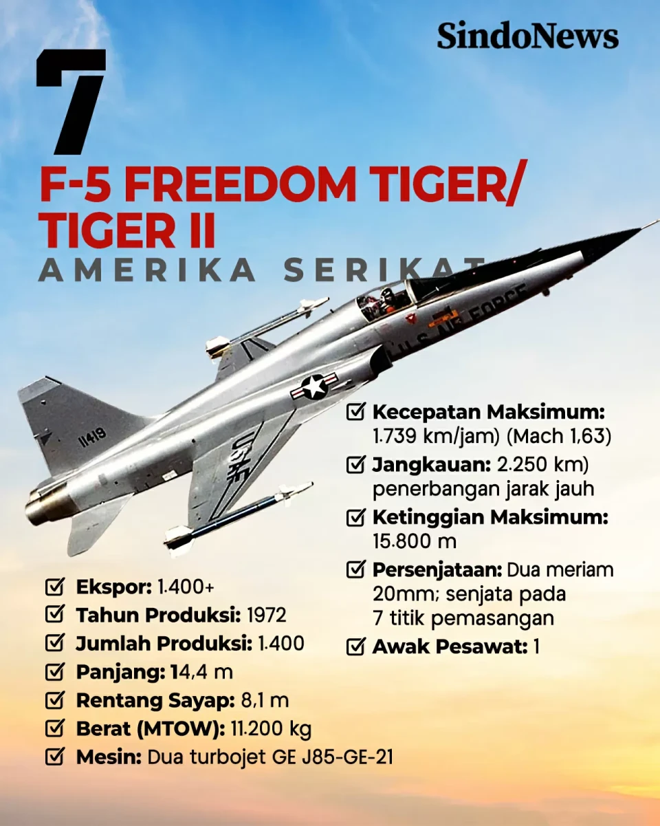 10 Pesawat Tempur Paling...