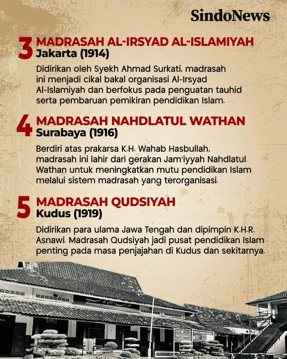 5 Madrasah Tertua di...