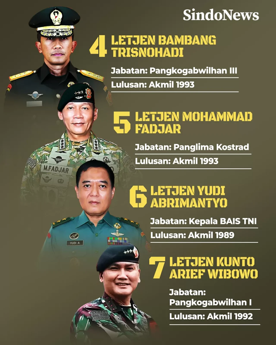 7 Nama Sangat Diperhitungkan...
