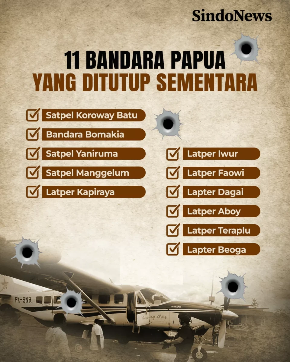 11 Bandara Papua Ditutup...