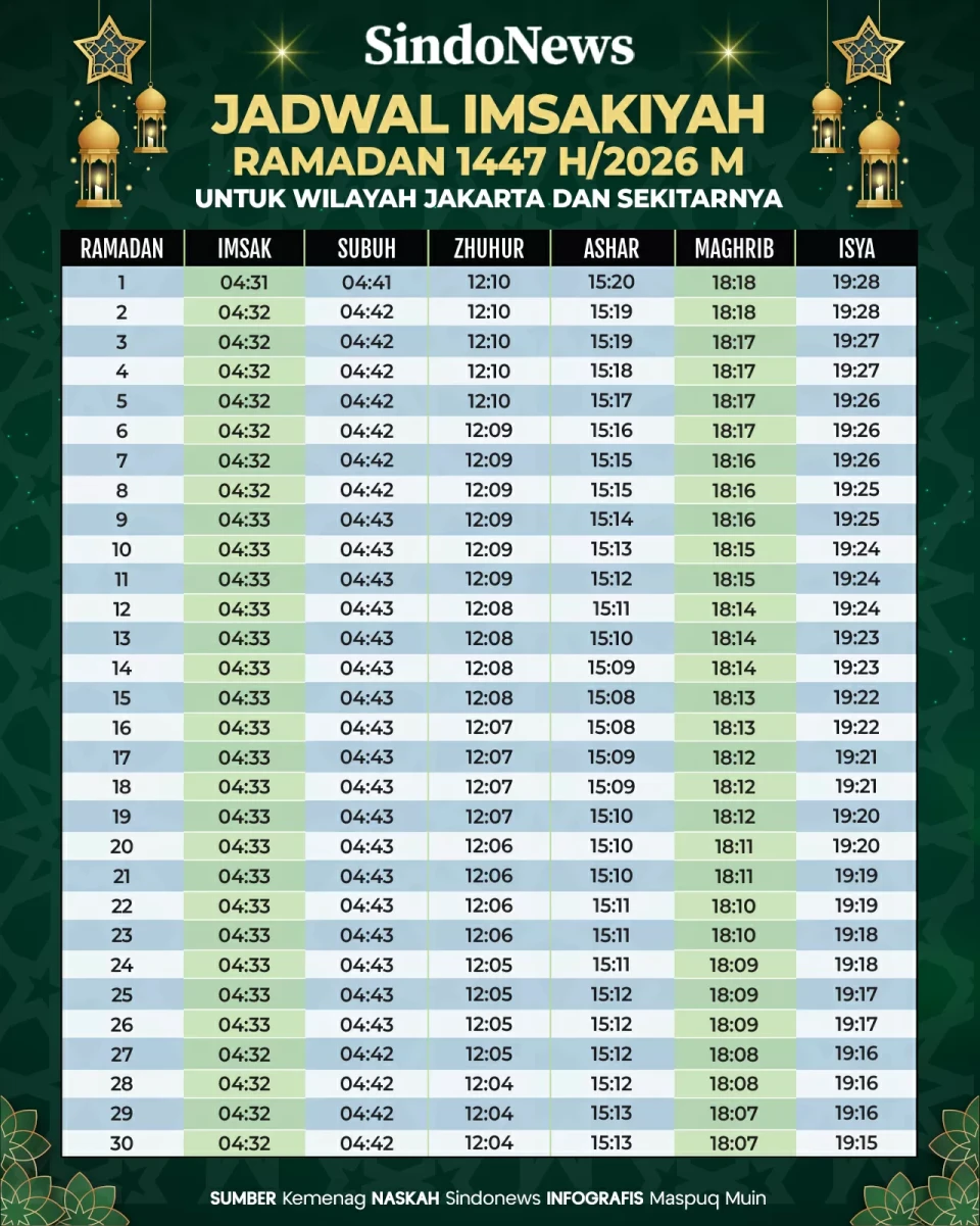 Jadwal Imsakiyah Ramadan...