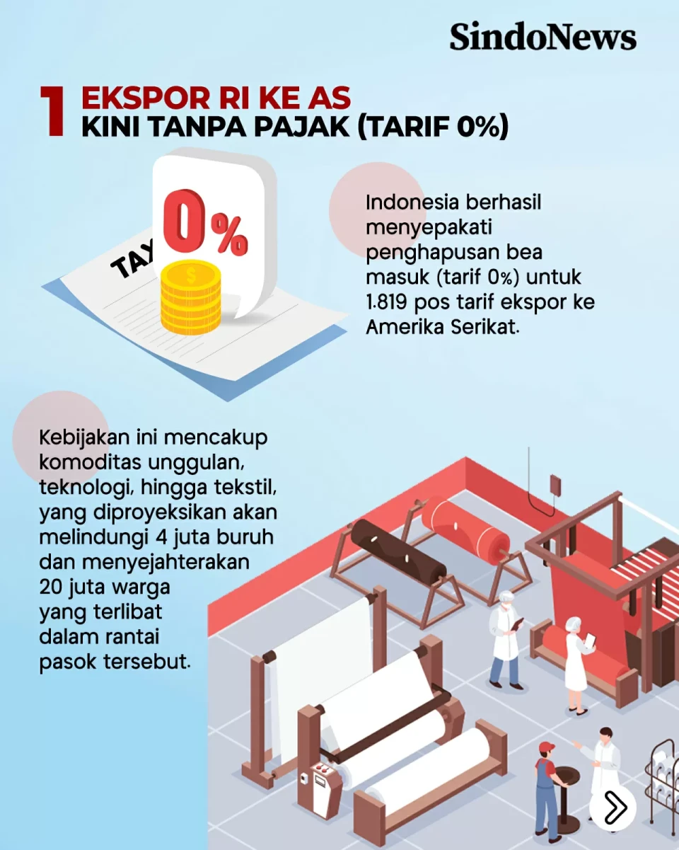 Indonesia-AS Teken Perjanjian...