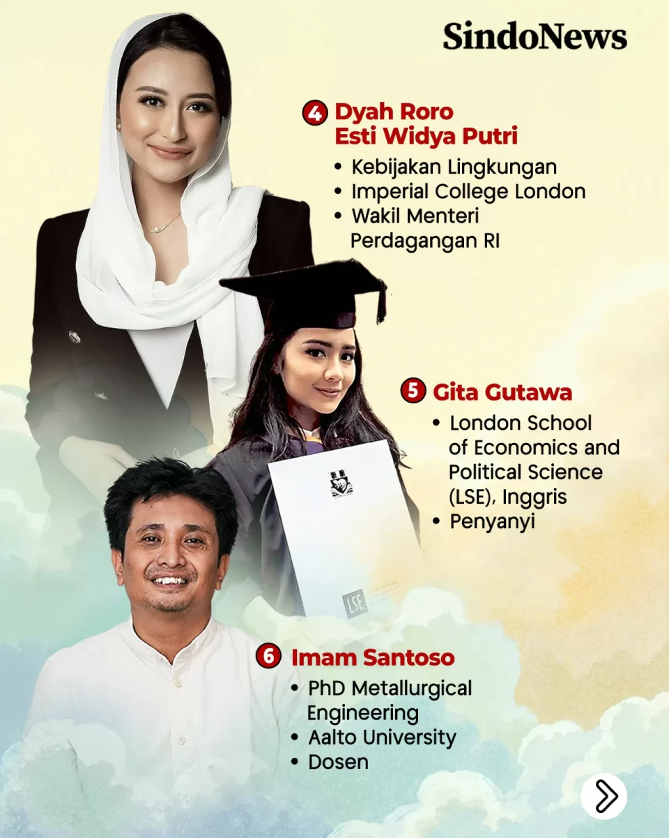 10 Figur Publik Penerima...