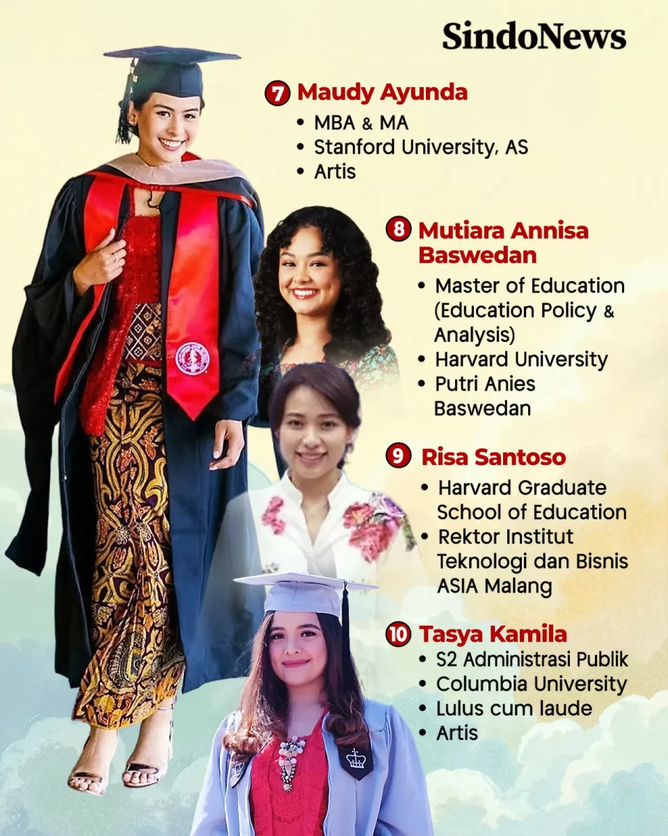 10 Figur Publik Penerima...
