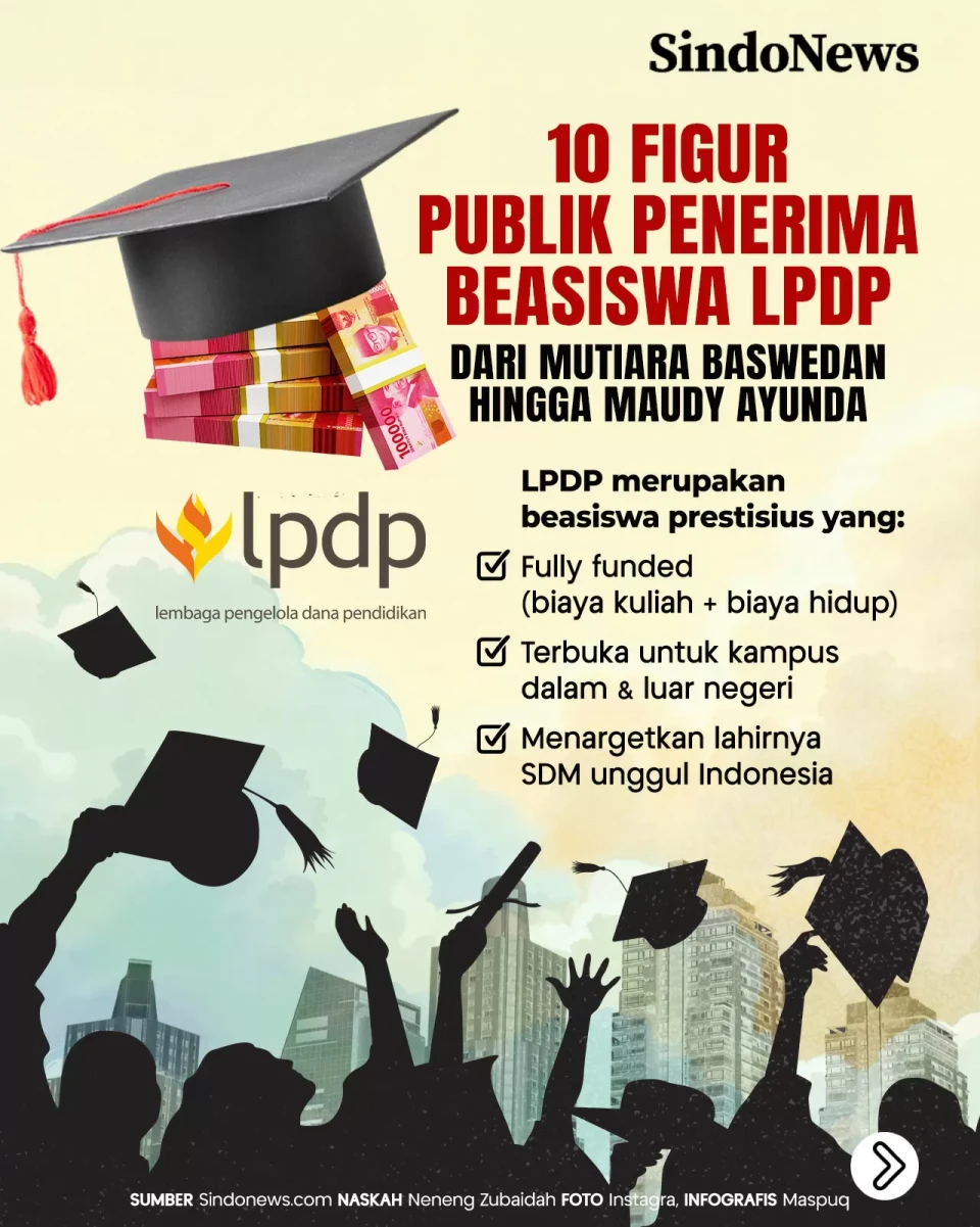 10 Figur Publik Penerima...