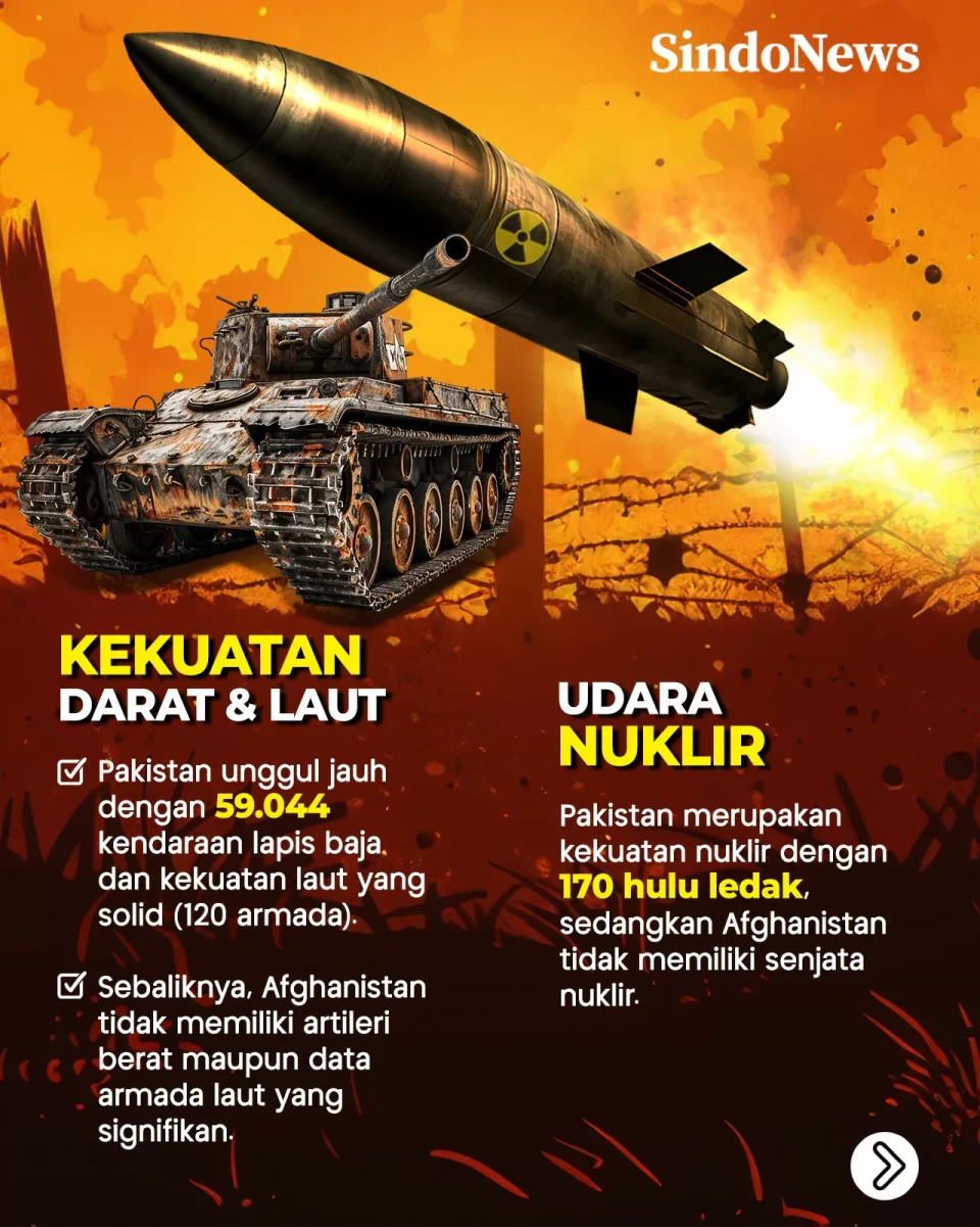 Perbandingan Kekuatan...