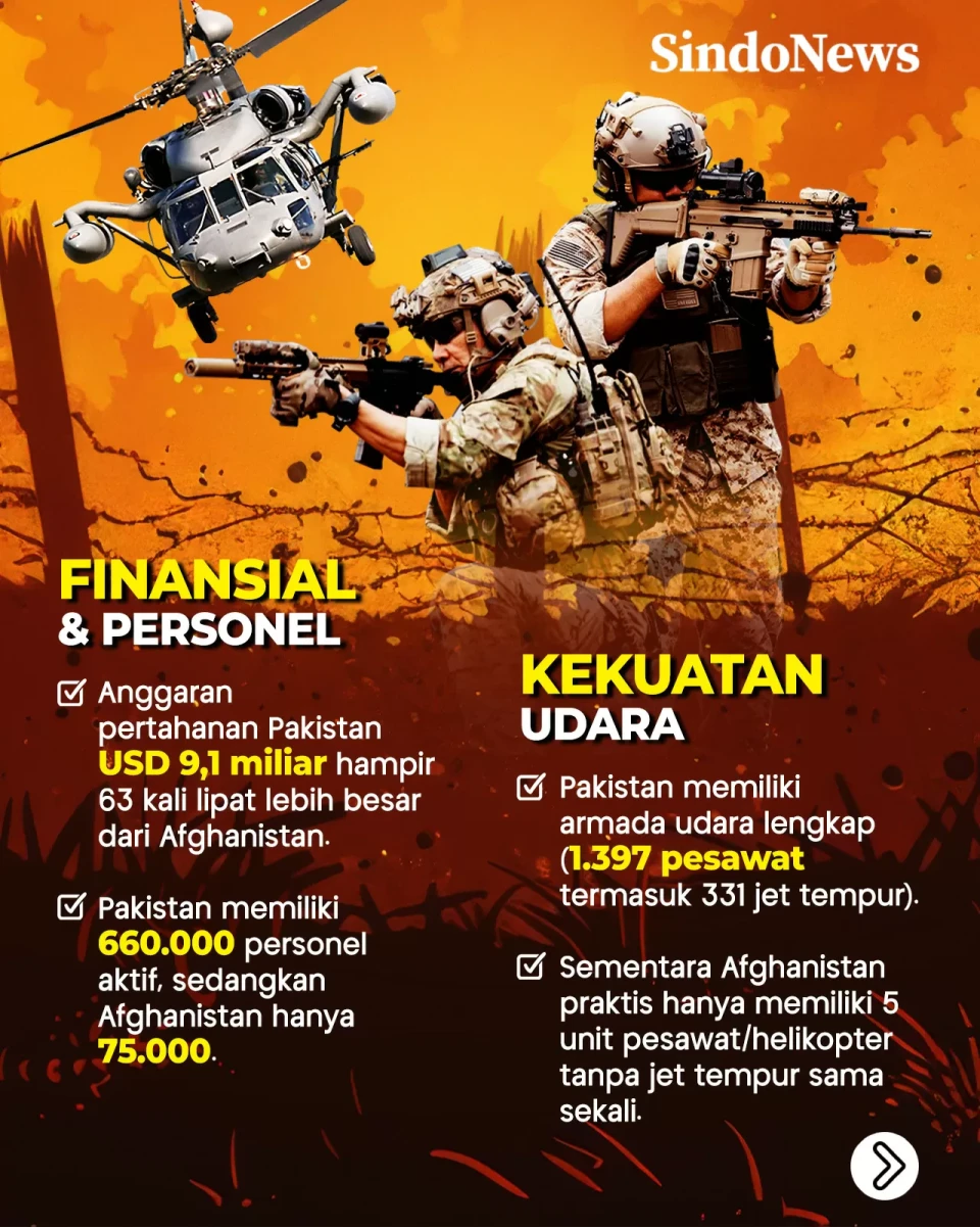 Perbandingan Kekuatan...