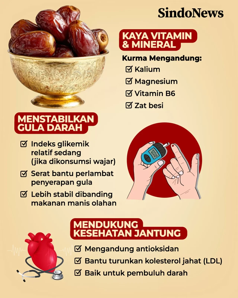 5 Manfaat Makan Kurma...