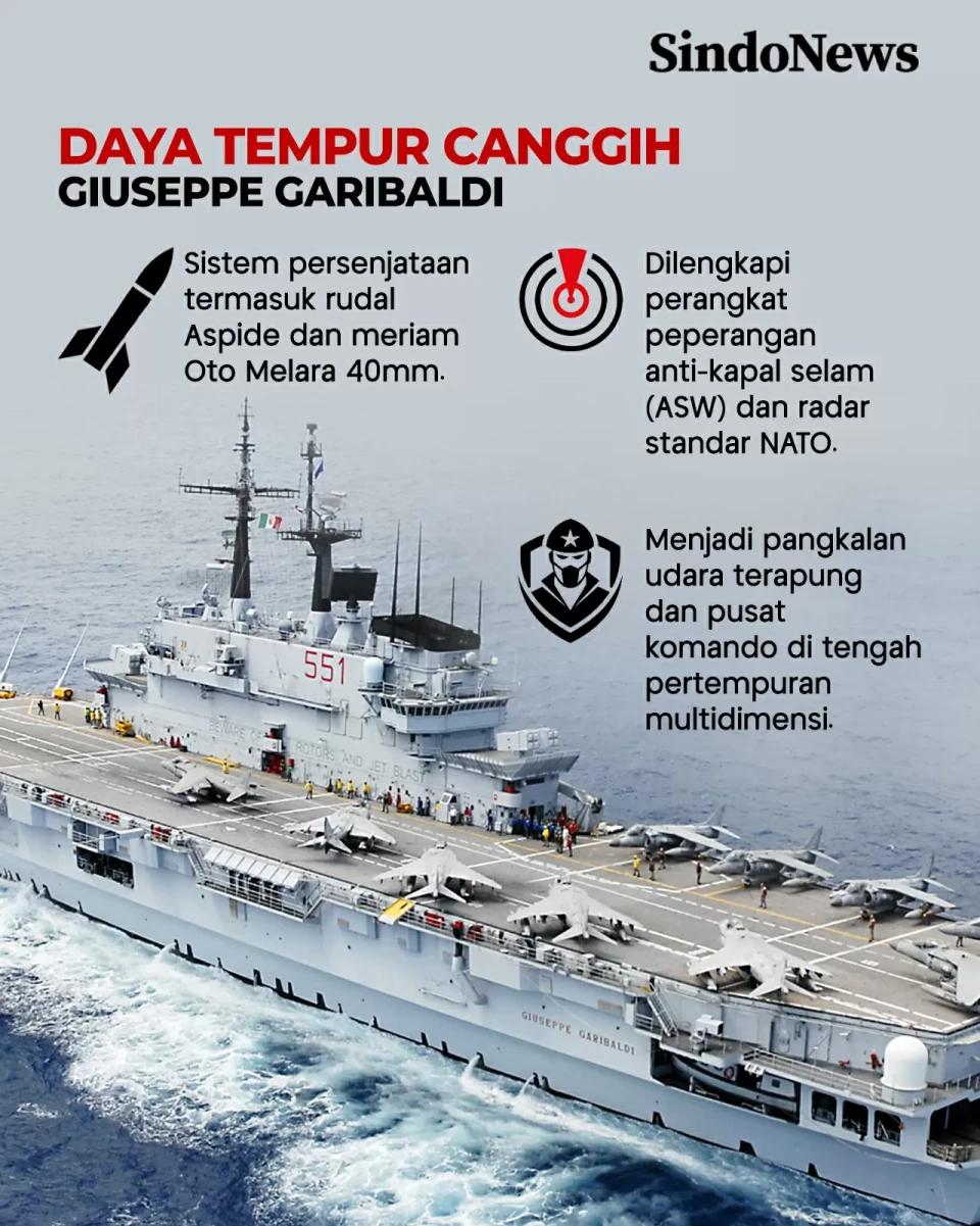 Spesifikasi dan Daya...