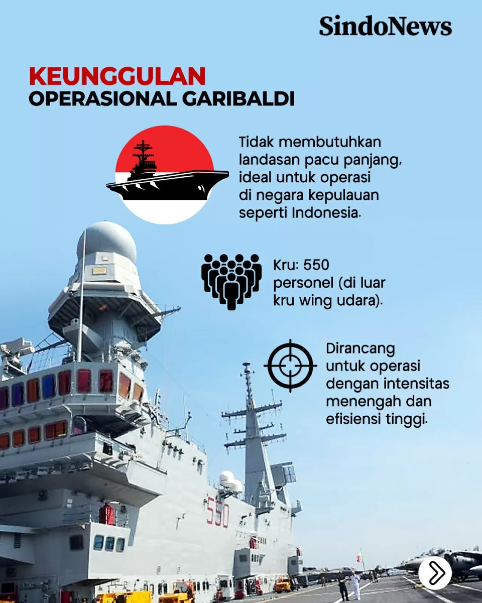 Spesifikasi dan Daya...