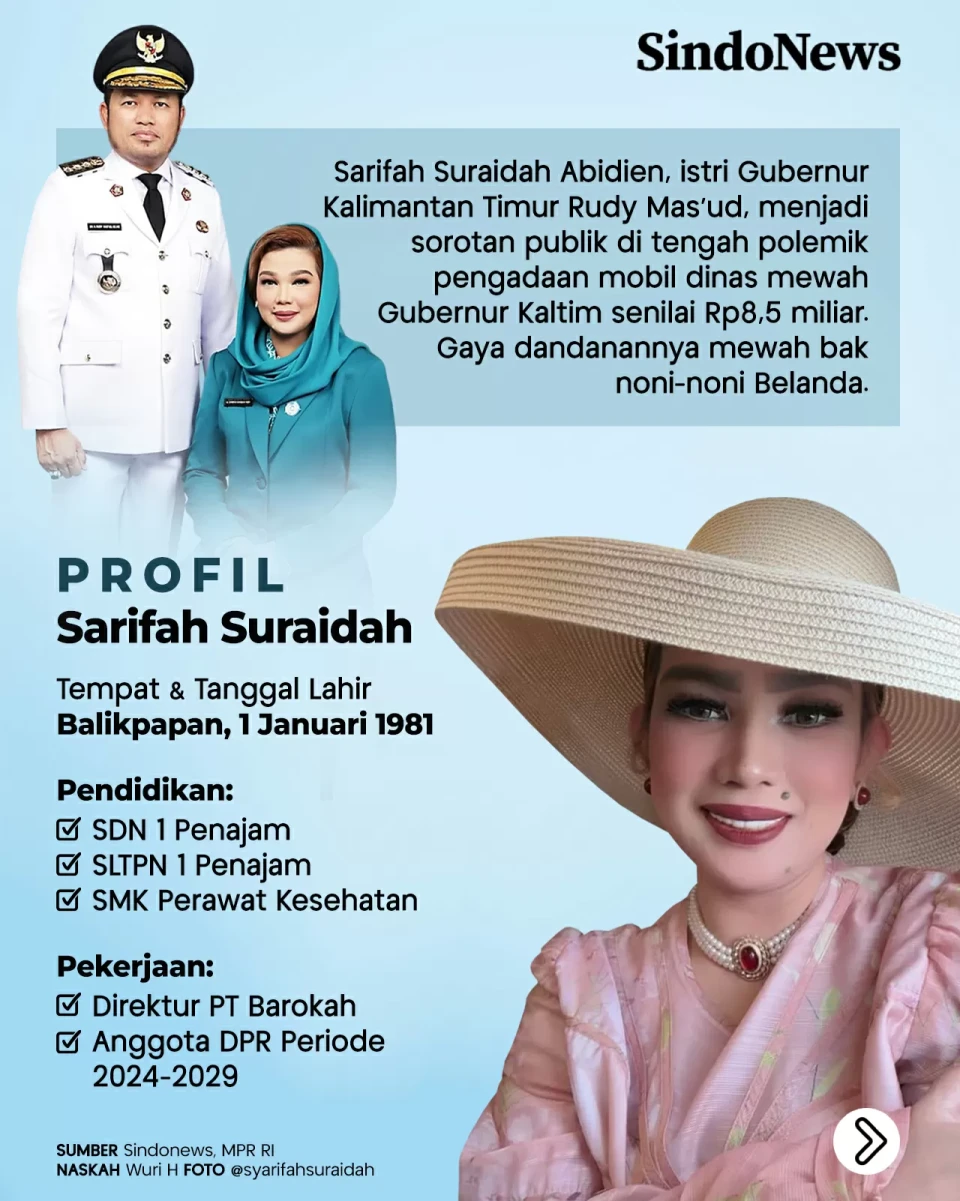 Profil Sarifah Suraidah...