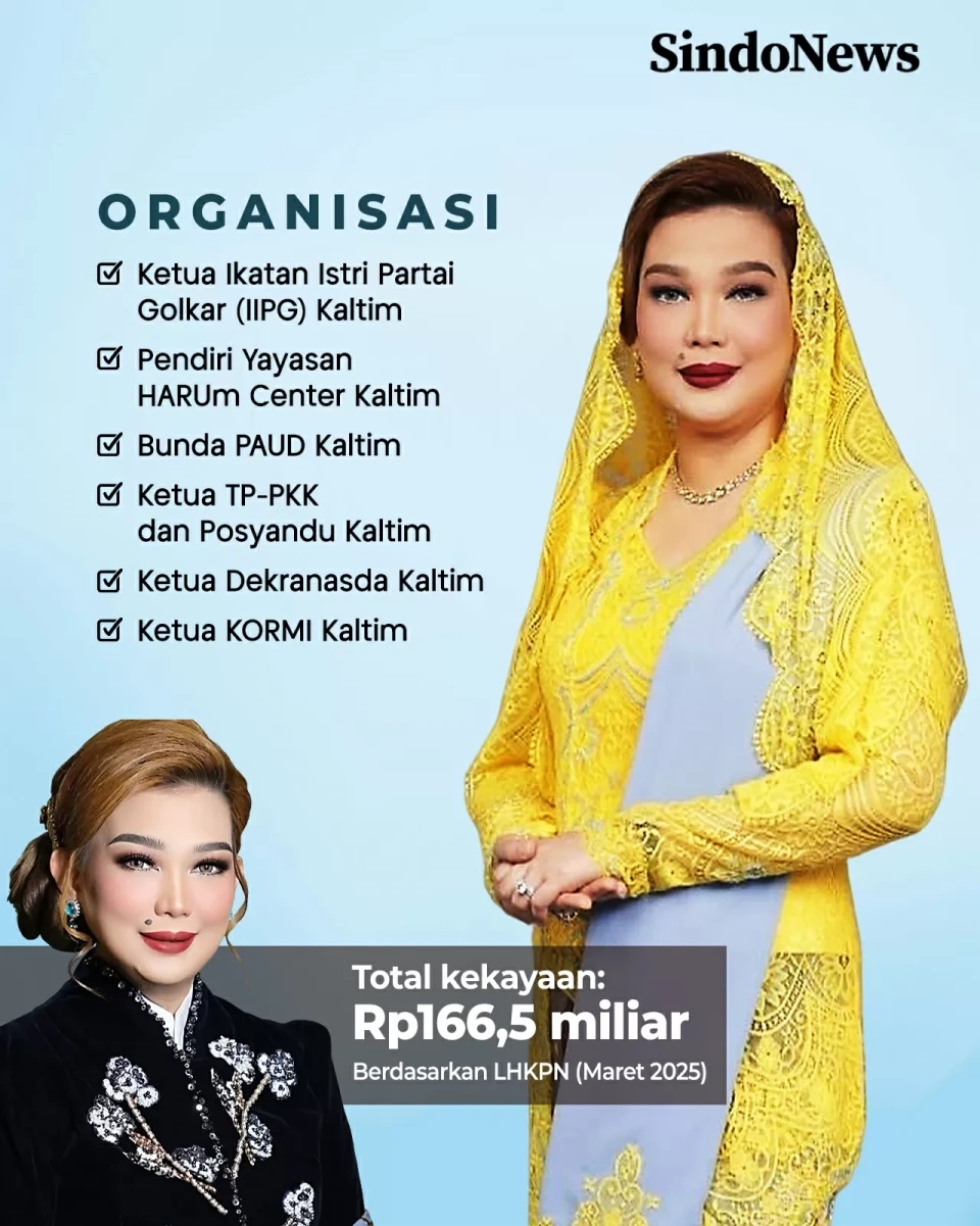 Profil Sarifah Suraidah...